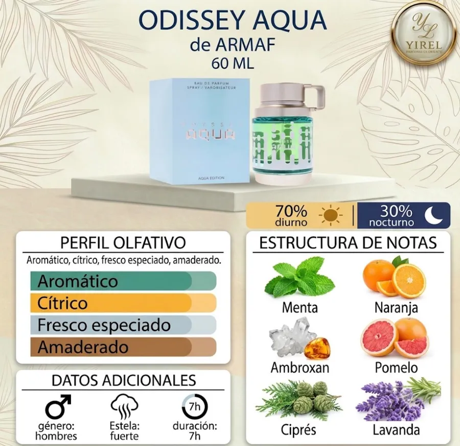 Odyssey Aqua: imagen 3