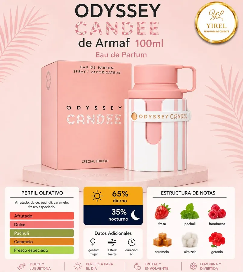 Odyssey Candee: imagen 2